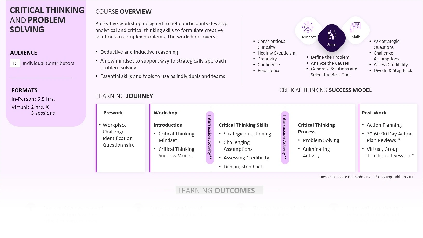 Innovating-Through-Design-Thinking