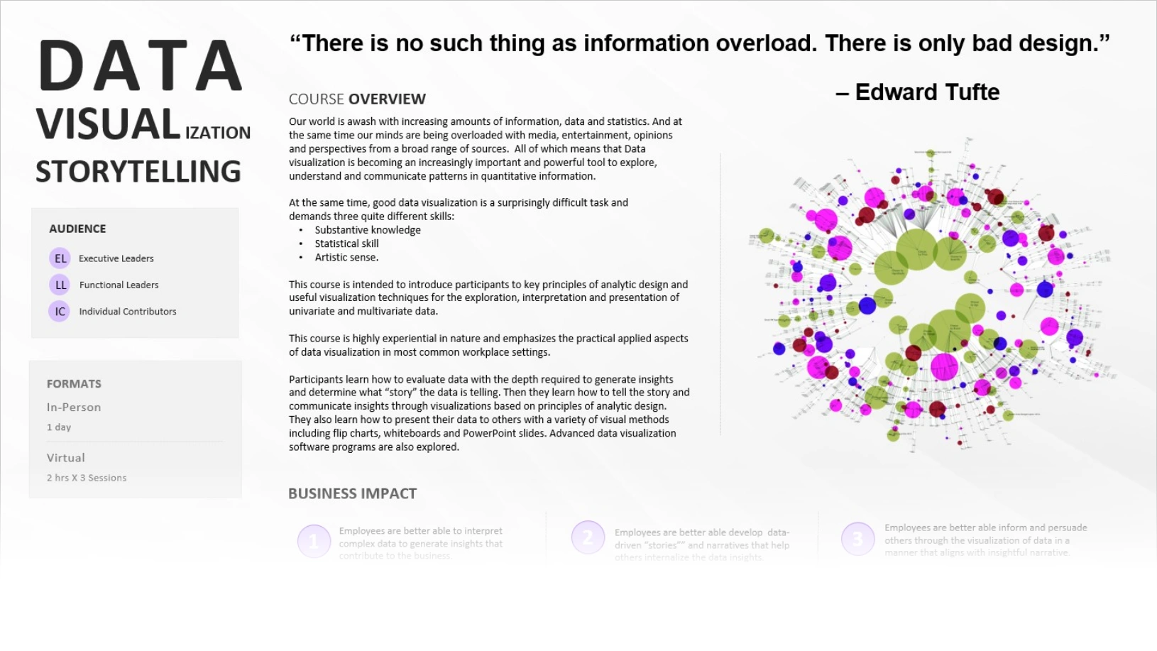 Data Visualization Storytelling