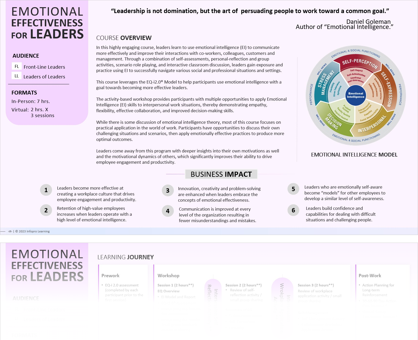 Emotional Intelligence for Leaders