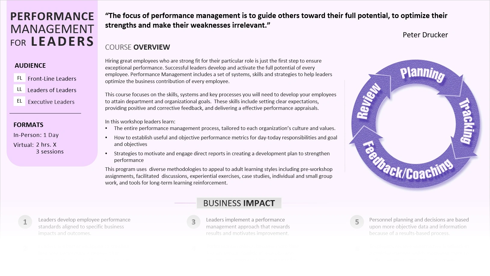 Performance Management for Sales Leaders