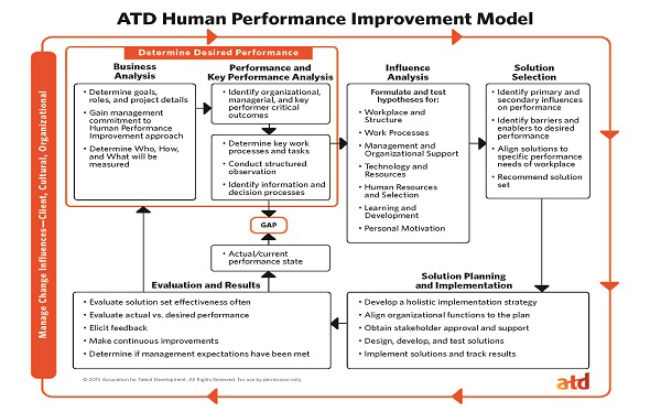 ATD HPI Model