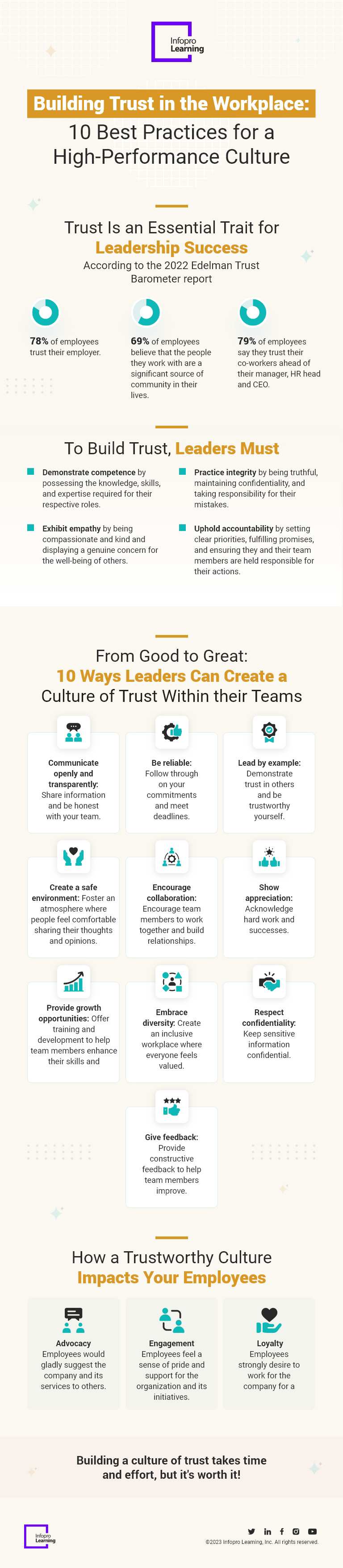 Building Trust in the Workplace 10 Best Practices for a High-Performance Culture