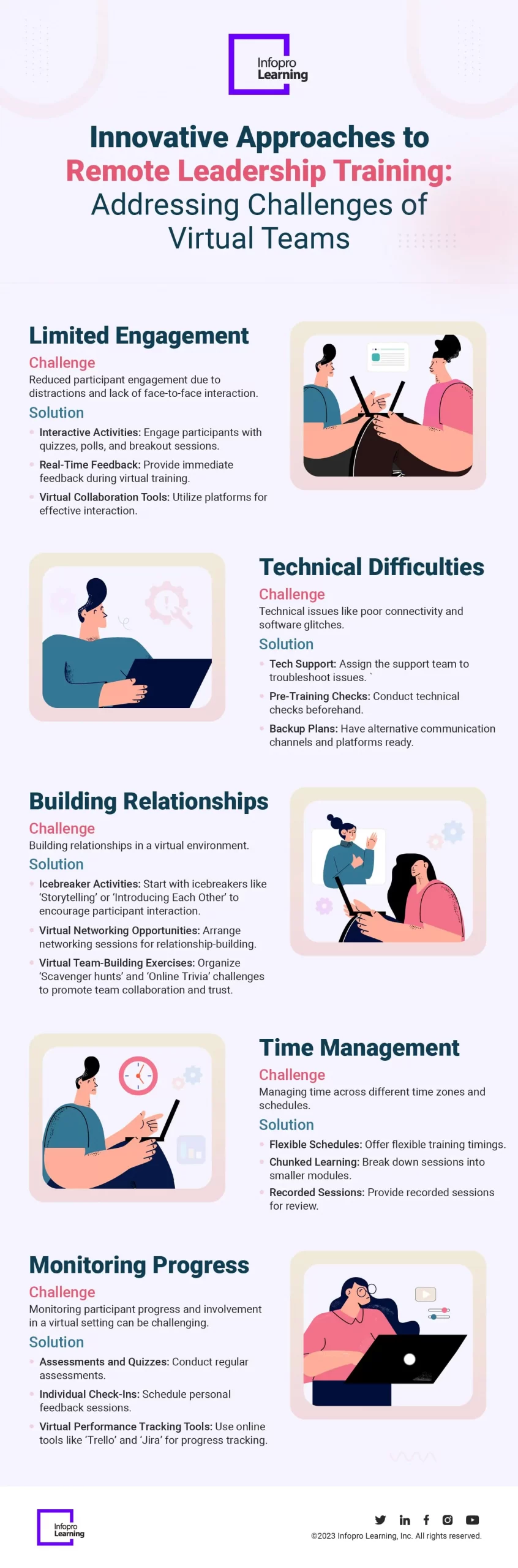 Innovative Approaches to Remote Leadership Training Addressing Challenges of Virtual Teams s-min