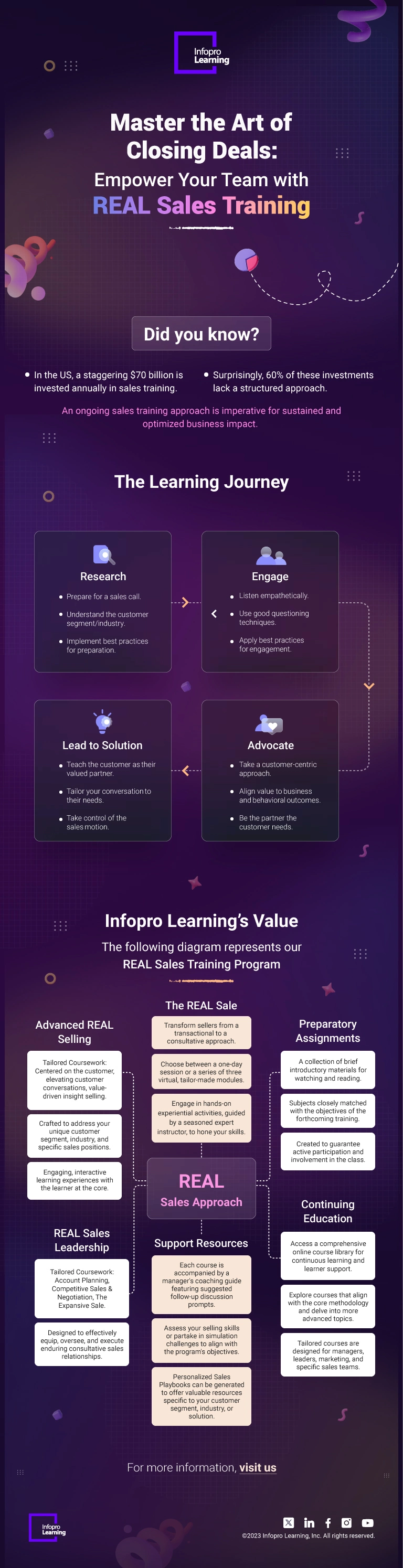 Agile-LD-Talent-The-Only-Solution-In-2024