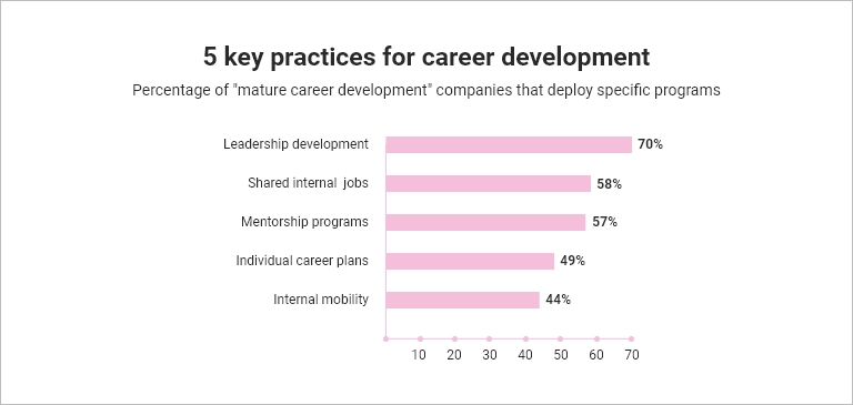 5-key practices